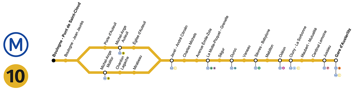 Métro ligne 10