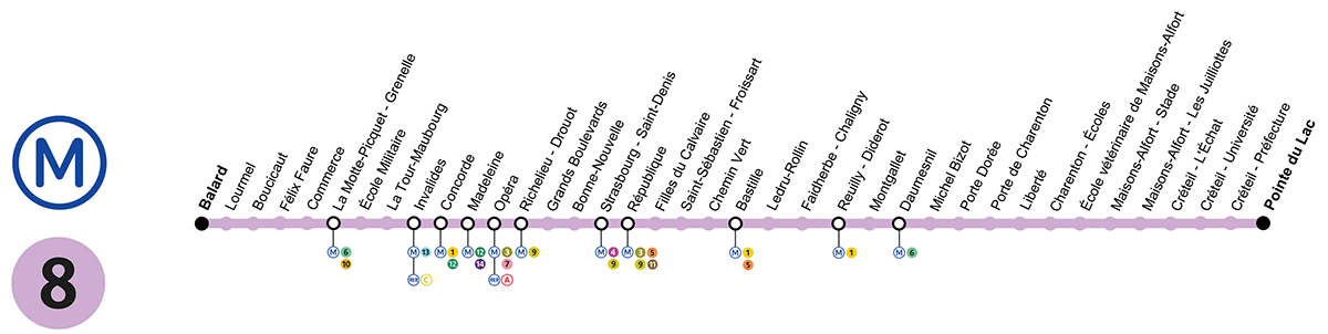 Métro ligne 8