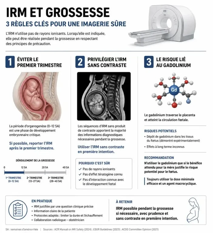 Infographie sur la sécurité de l'IRM enceinte : règles et précautions
